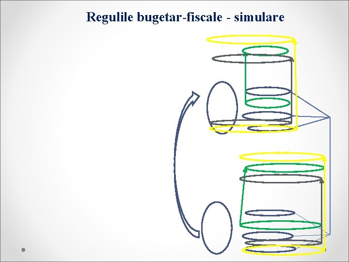 Regulile bugetar-fiscale - simulare 