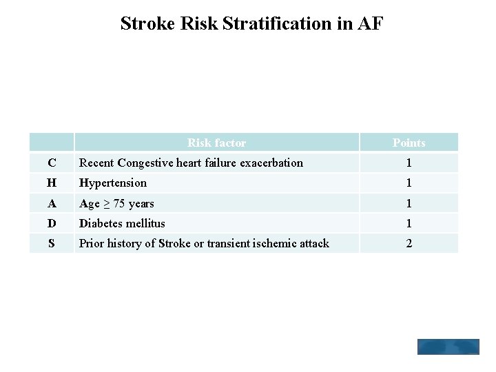 Stroke Risk Stratification in AF • The CHADS 2 score is has been extensively