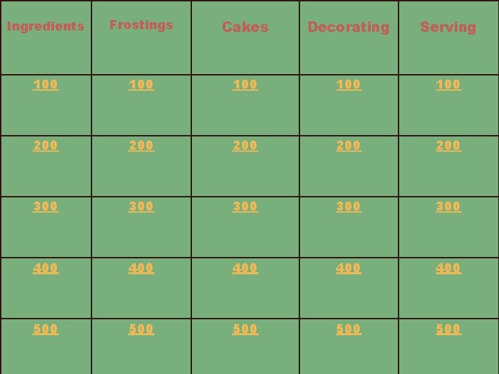 Ingredients Frostings Cakes Decorating Serving 100 100 100 200 200 200 300 300 300