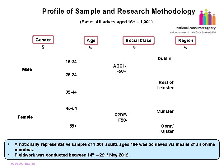 Profile of Sample and Research Methodology (Base: All adults aged 16+ – 1, 001)