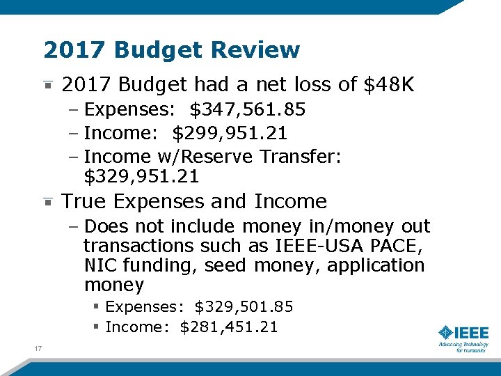 2017 Budget Review 2017 Budget had a net loss of $48 K – Expenses: