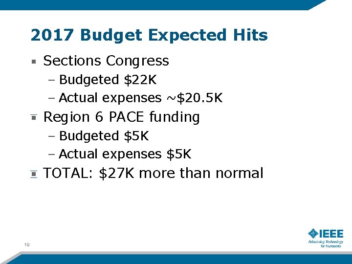 2017 Budget Expected Hits Sections Congress – Budgeted $22 K – Actual expenses ~$20.