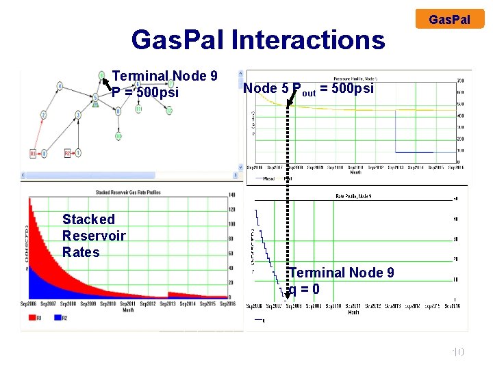 Gas. Pal Interactions Terminal Node 9 P = 500 psi Gas. Pal Node 5