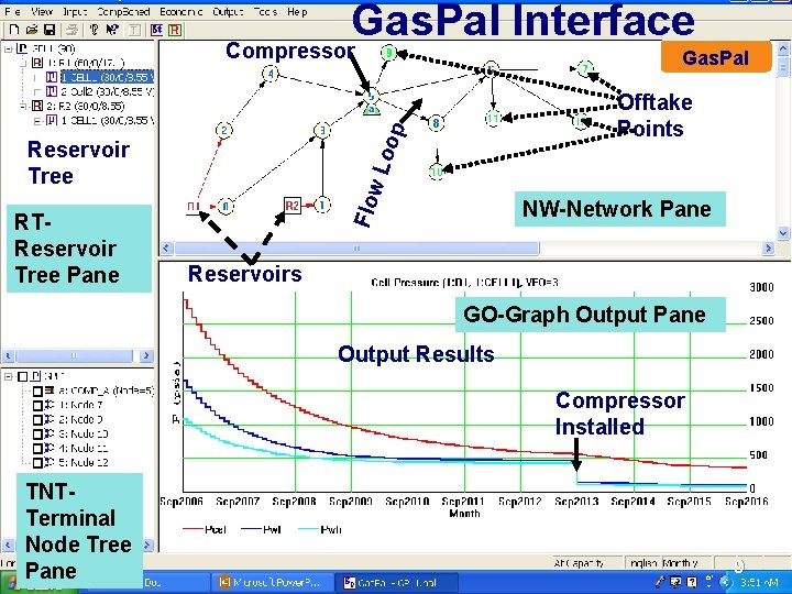 Gas. Pal Interface Compressor oop Offtake Points w. L Reservoir Tree NW-Network Pane Flo