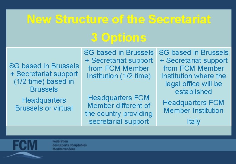 New Structure of the Secretariat 3 Options SG based in Brussels + Secretariat support