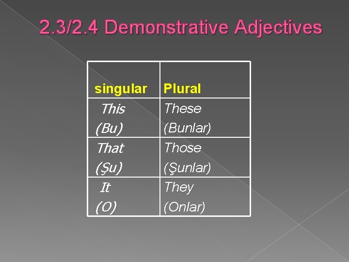 2. 3/2. 4 Demonstrative Adjectives singular This (Bu) That (Şu) It (O) Plural These