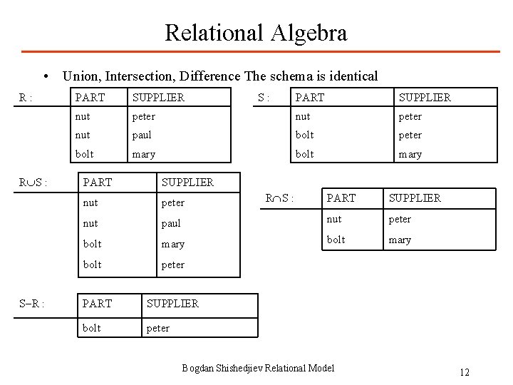 Relational Algebra • Union, Intersection, Difference The schema is identical R: R S :