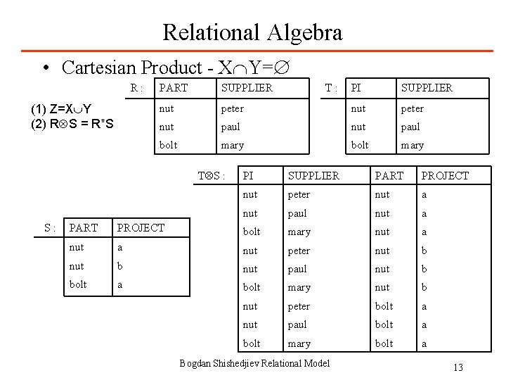 Relational Algebra • Cartesian Product - X Y= R: (1) Z=X Y (2) R