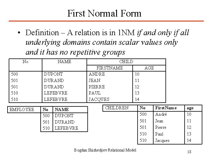 First Normal Form • Definition – A relation is in 1 NM if and