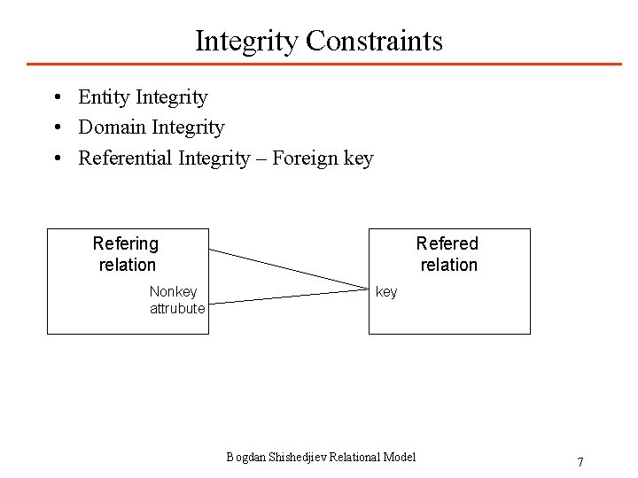 Integrity Constraints • Entity Integrity • Domain Integrity • Referential Integrity – Foreign key