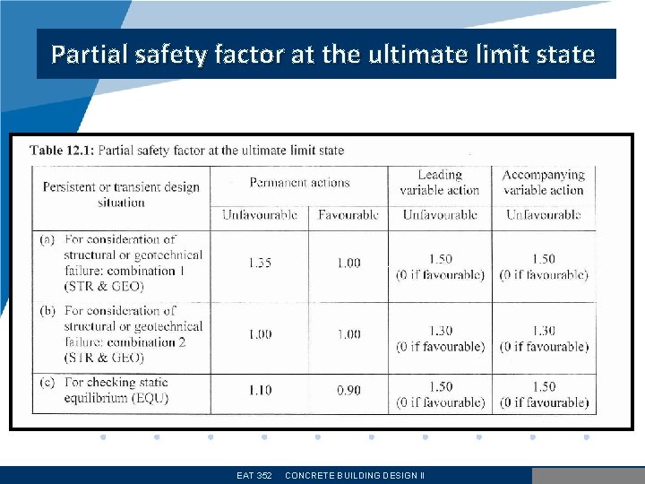 Partial safety factor at the ultimate limit state EAT 352 CONCRETE BUILDING DESIGN II