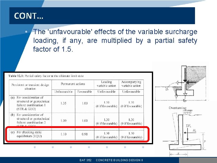 CONT… • The 'unfavourable' effects of the variable surcharge loading, if any, are multiplied