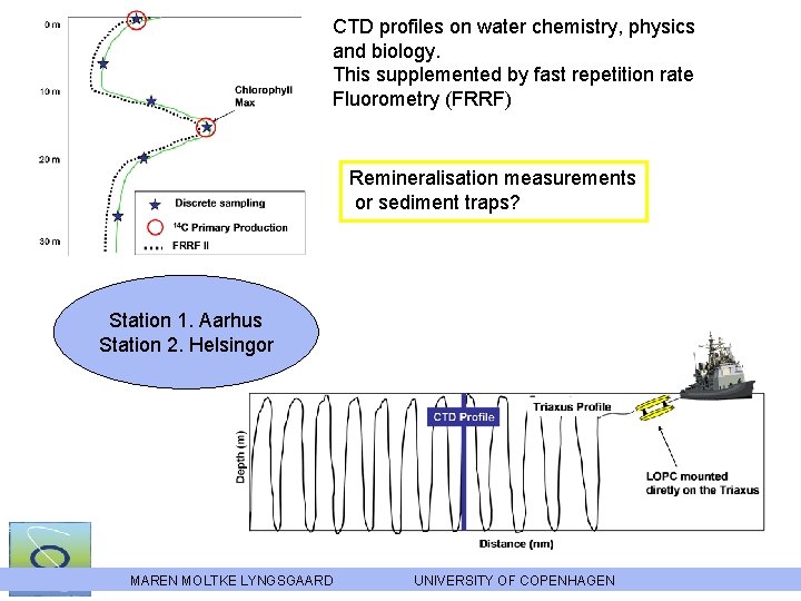 CTD profiles on water chemistry, physics and biology. This supplemented by fast repetition rate