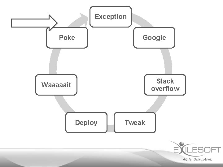 Exception Poke Google Stack overflow Waaaaait Deploy Tweak 