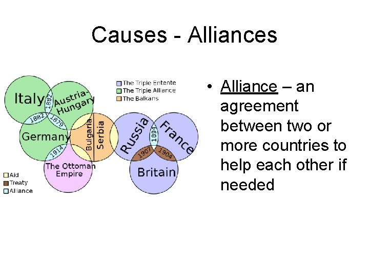 Causes - Alliances • Alliance – an agreement between two or more countries to
