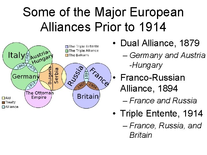 Some of the Major European Alliances Prior to 1914 • Dual Alliance, 1879 –