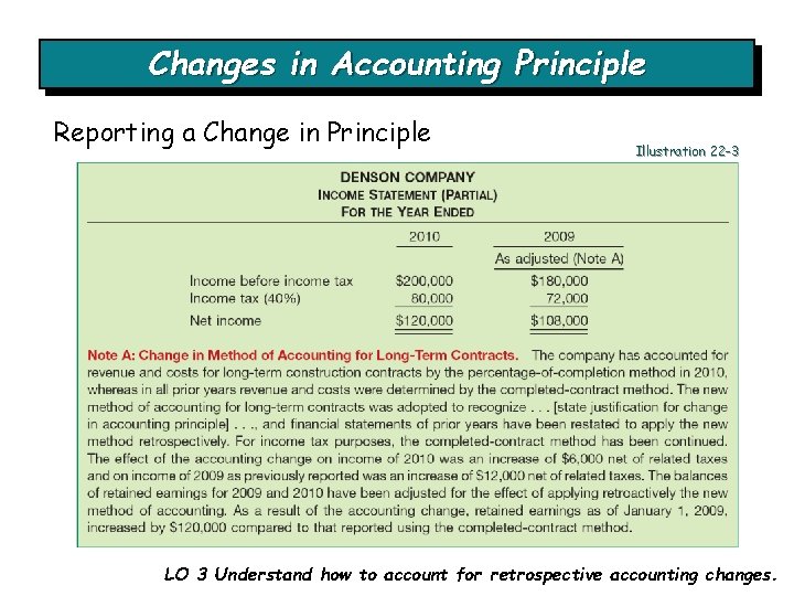 Changes in Accounting Principle Reporting a Change in Principle Illustration 22 -3 LO 3 Changes in Accounting Principle Reporting a Change in Principle Illustration 22 -3 LO 3