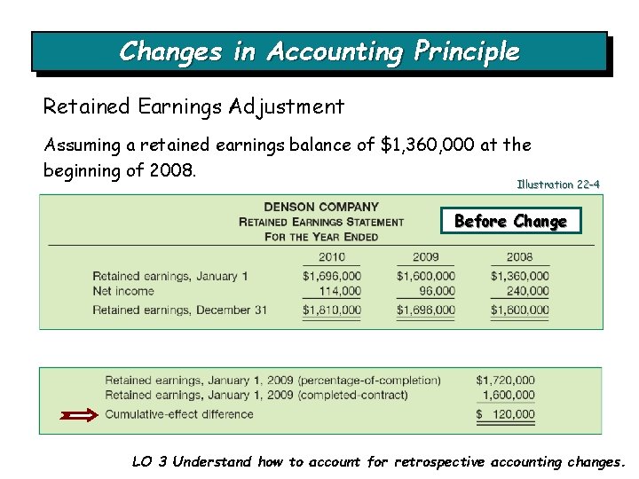 Changes in Accounting Principle Retained Earnings Adjustment Assuming a retained earnings balance of $1,