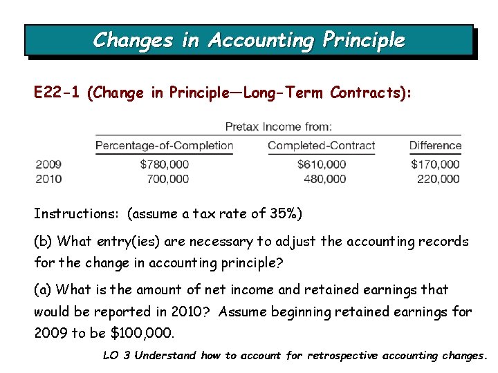 Changes in Accounting Principle E 22 -1 (Change in Principle—Long-Term Contracts): Instructions: (assume a