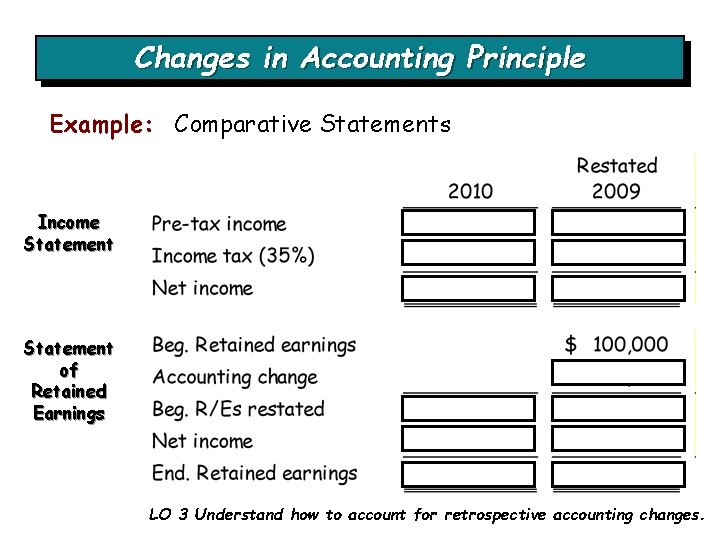 Changes in Accounting Principle Example: Comparative Statements Income Statement of Retained Earnings LO 3 Changes in Accounting Principle Example: Comparative Statements Income Statement of Retained Earnings LO 3