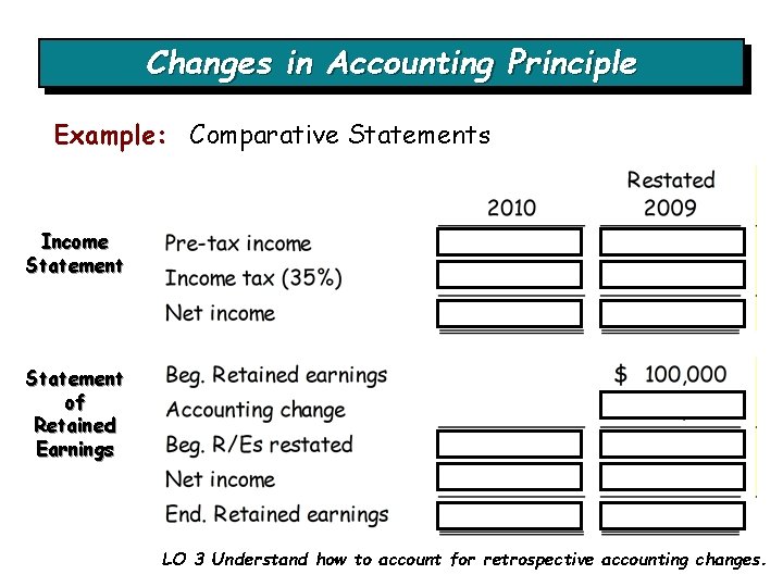 Changes in Accounting Principle Example: Comparative Statements Income Statement of Retained Earnings LO 3