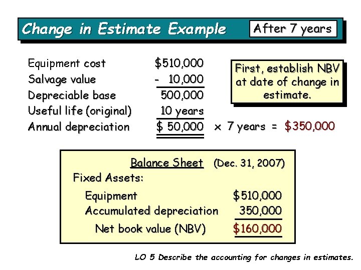 Change in Estimate Example Equipment cost Salvage value Depreciable base Useful life (original) Annual Change in Estimate Example Equipment cost Salvage value Depreciable base Useful life (original) Annual