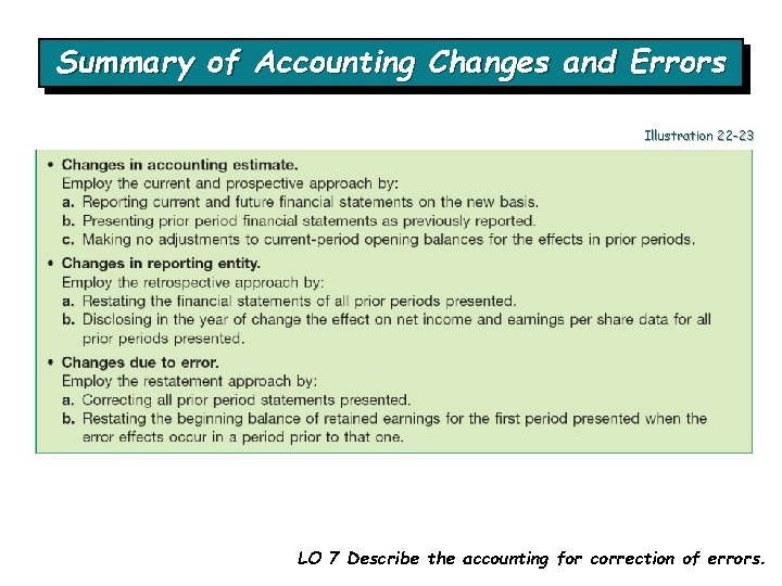 Summary of Accounting Changes and Errors Illustration 22 -23 LO 7 Describe the accounting