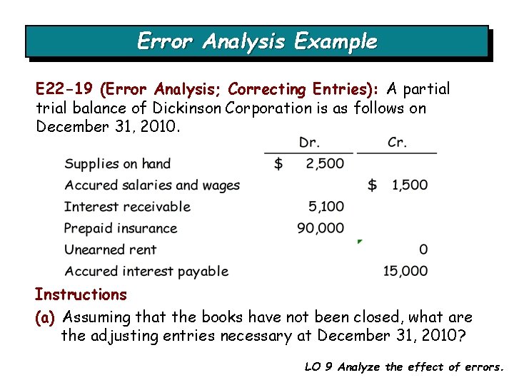 Error Analysis Example E 22 -19 (Error Analysis; Correcting Entries): A partial trial balance