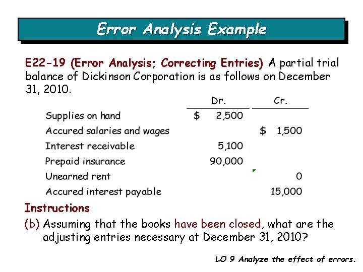 Error Analysis Example E 22 -19 (Error Analysis; Correcting Entries) A partial trial balance