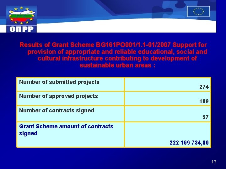 Results of Grant Scheme BG 161 PO 001/1. 1 -01/2007 Support for provision of