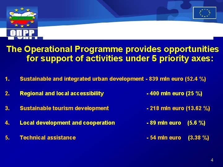 The Operational Programme provides opportunities for support of activities under 5 priority axes: 1.