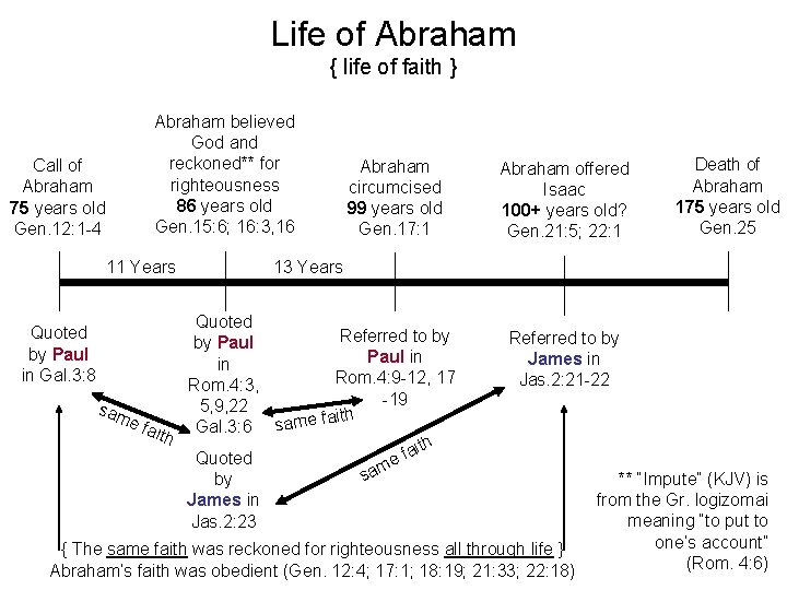 Life of Abraham { life of faith } Call of Abraham 75 years old