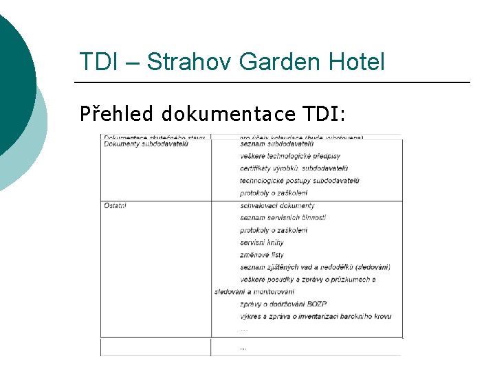 TDI – Strahov Garden Hotel Přehled dokumentace TDI: 