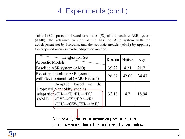 4. Experiments (cont. ) As a result, the six informative pronunciation variants were obtained