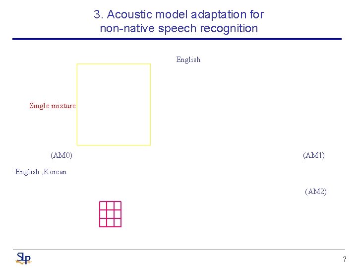 3. Acoustic model adaptation for non-native speech recognition English Single mixture (AM 0) (AM
