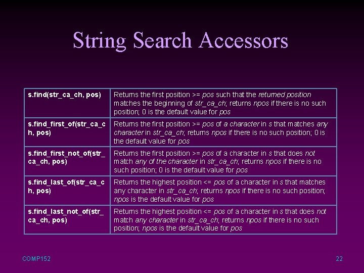 String Search Accessors s. find(str_ca_ch, pos) Returns the first position >= pos such that