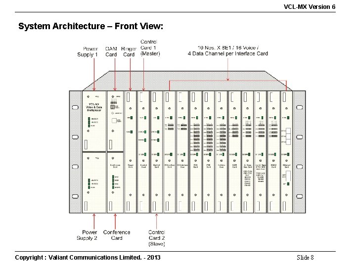 VCL-MX Version 6 System Architecture – Front View: Copyright : Valiant Communications Limited. -