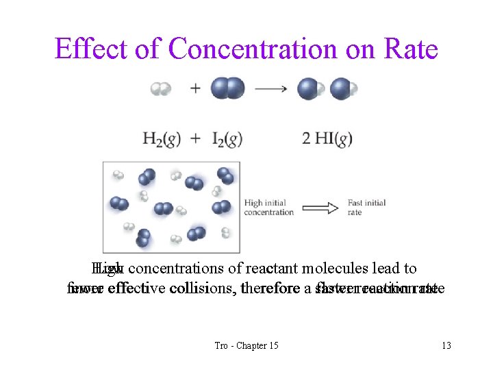 Effect of Concentration on Rate High Low concentrations of reactant molecules lead to fewer