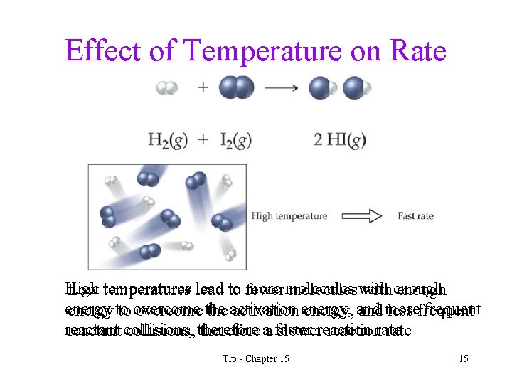 Effect of Temperature on Rate High more molecules Low temperatures lead to fewer molecules