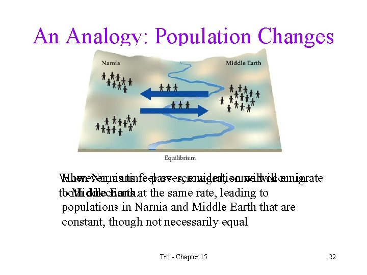 An Analogy: Population Changes When However, Narnians as time feelpasses, overcrowded, emigration some will