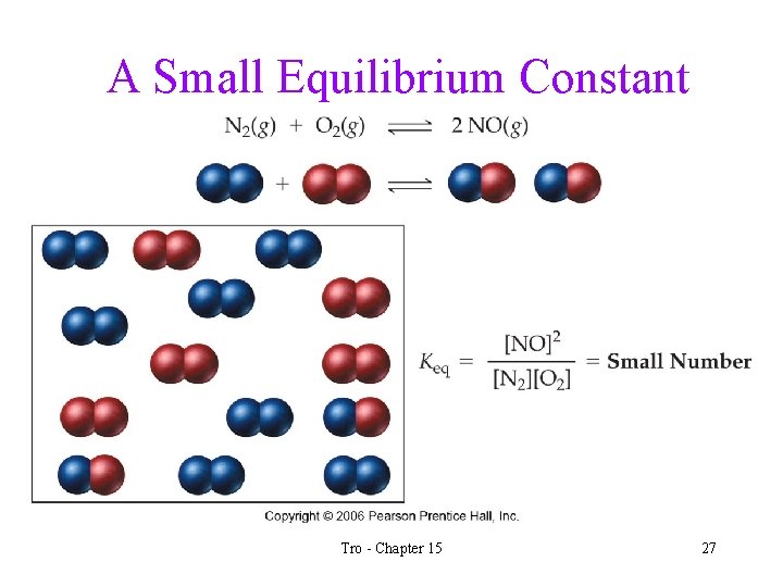 A Small Equilibrium Constant Tro - Chapter 15 27 