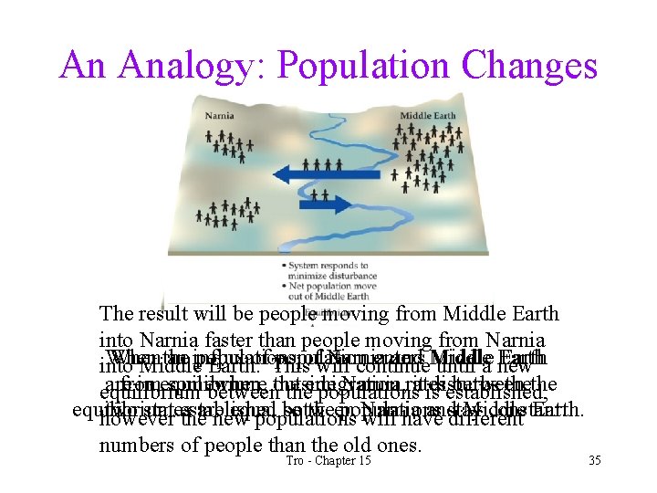 An Analogy: Population Changes The result will be people moving from Middle Earth into