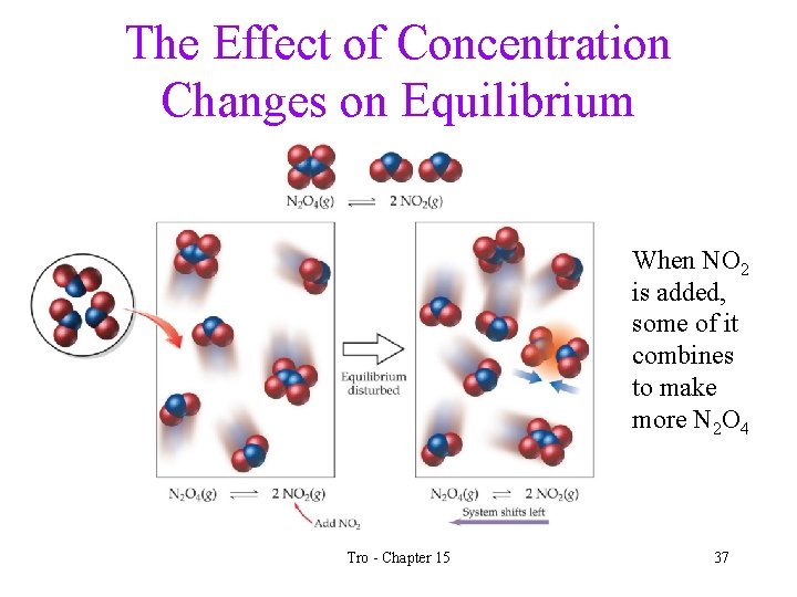 The Effect of Concentration Changes on Equilibrium When NO 2 is added, some of