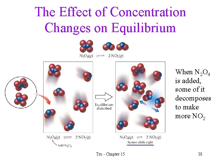 The Effect of Concentration Changes on Equilibrium When N 2 O 4 is added,