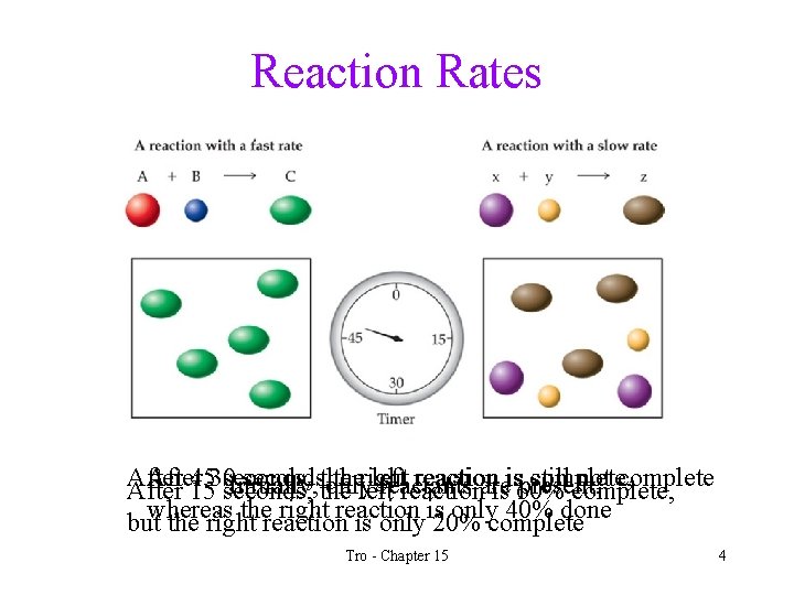 Reaction Rates After 4530 seconds, secondsthe theleft right left reaction complete, stillcomplete, not complete