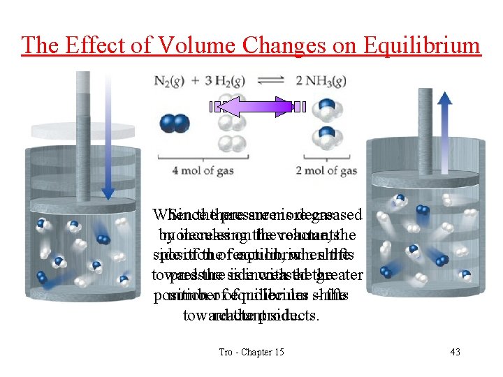 The Effect of Volume Changes on Equilibrium When Since thethere pressure are more is