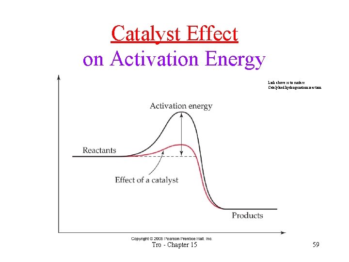 Catalyst Effect on Activation Energy Link above is to surface Catalylzed hydrogenation reaction Tro