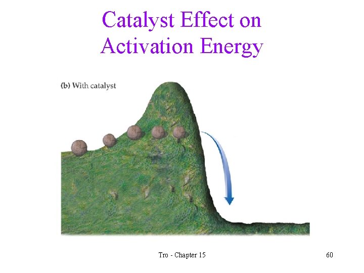 Catalyst Effect on Activation Energy Tro - Chapter 15 60 