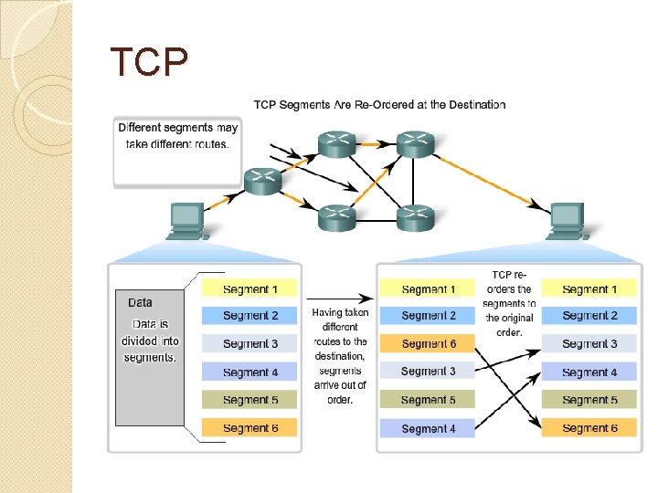 TCP 