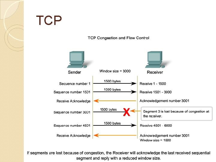 TCP 